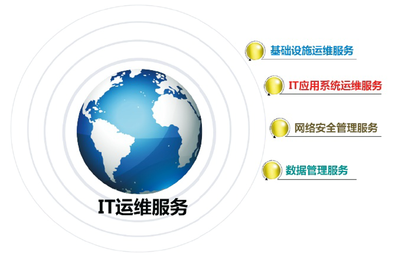 IT技术支持:企业在数字化时代的翅膀